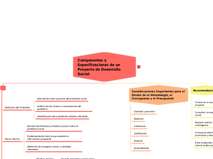 Componentes y Especificaciones de un Proyecto de Desarrollo Social: 