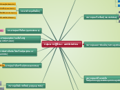 กลุ่มยาปฏิชีวนะ antibiotics - Mind Map