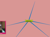 K3DAYOLA - Mind Map