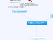 MATEMÁTICAS EN SEGUNDO PRIMARIA - Mapa Mental