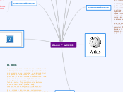 BLOG Y WIKIS - Mapa Mental