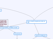 Nature of qulitative research - Mind Map