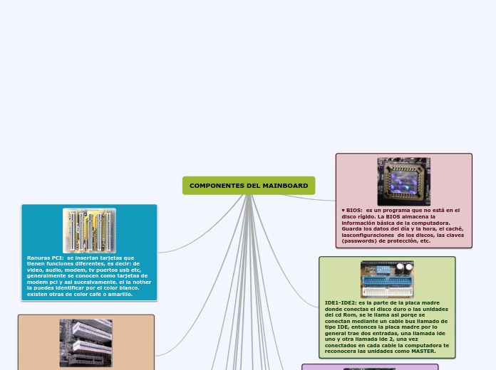 COMPONENTES DEL MAINBOARD