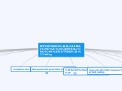 ENFRENTANDO EL BULLYING, CIBERBULLYING ...- Mapa Mental