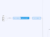 Rest API - Mind Map