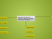 Recorrido Turístico de viernes a doming...- Mapa Mental