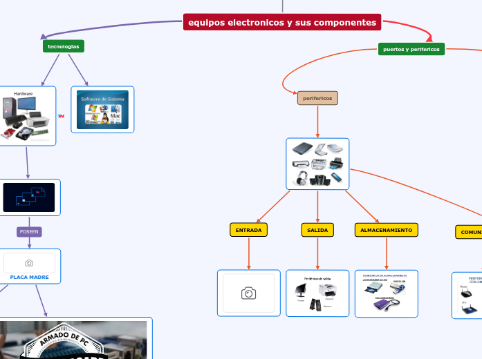 MAPA MENTAL NICOJUARROS