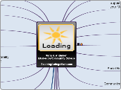 Web 2.0 for YOU! - Mind Map