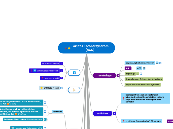 • akutes Koronarsyndrom
(ACS)