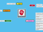 l - Carte Mentale
