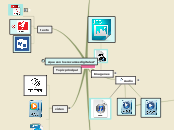 ww - Mapa Mental