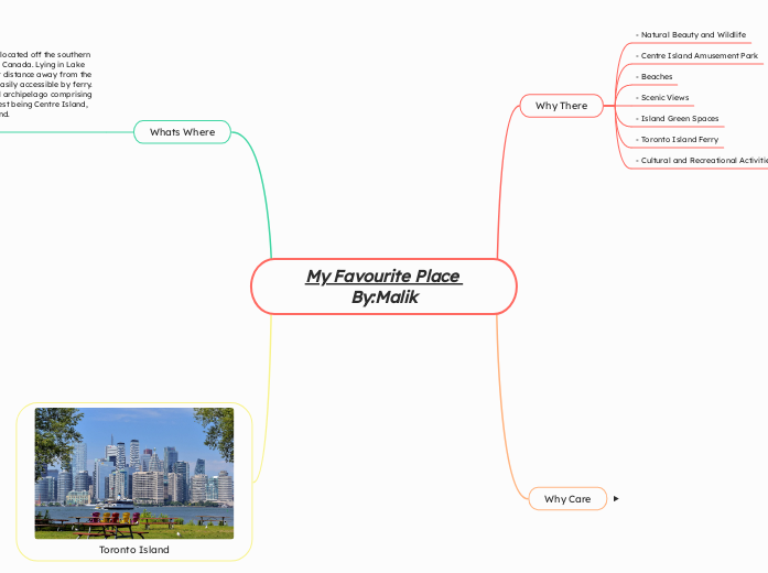 My Favourite Place By:Malik - Mind Map