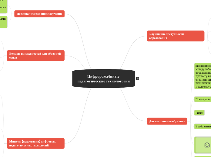 Цифророждённые педагогические те...- Мыслительная карта