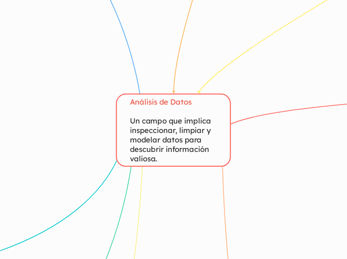 Análisis de Datos

Un campo que implica inspeccionar, limpiar y modelar datos para descubrir información valiosa.