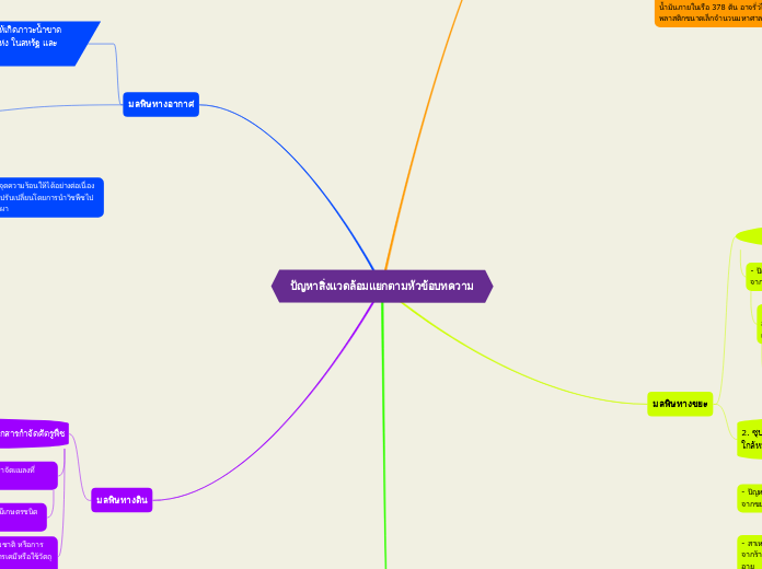 ปัญหาสิ่งแวดล้อมแยกตามหัวข้อบทความ - Mind Map