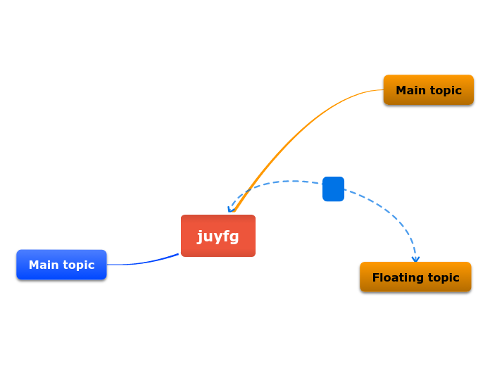juyfg - Mind Map