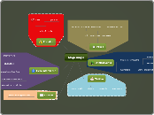 Moja mapa - Mind Map