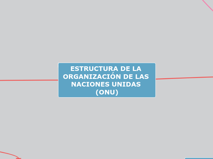 ESTRUCTURA DE LA ORGANIZACIÓN DE LAS NACIONES UNIDAS (ONU)
