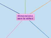 Dimensionesen la niñez - Mapa Mental