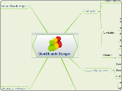 Identificando Riesgos - Mapa Mental