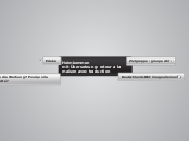 Heimkommen
mit Übersetzung: retour a la mai...- Mindmap