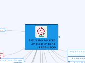 תוקפנות ופיוס בשנות ה-30. מדיניות החוץ של גרמניה הנאצית.