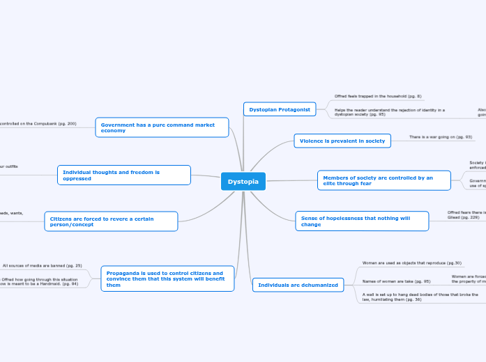 Dystopia Mind Map