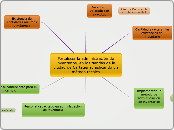 Fortalecer la administración de inventa...- Mapa Mental