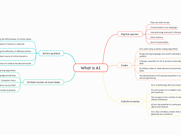 What is AI - Mind Map