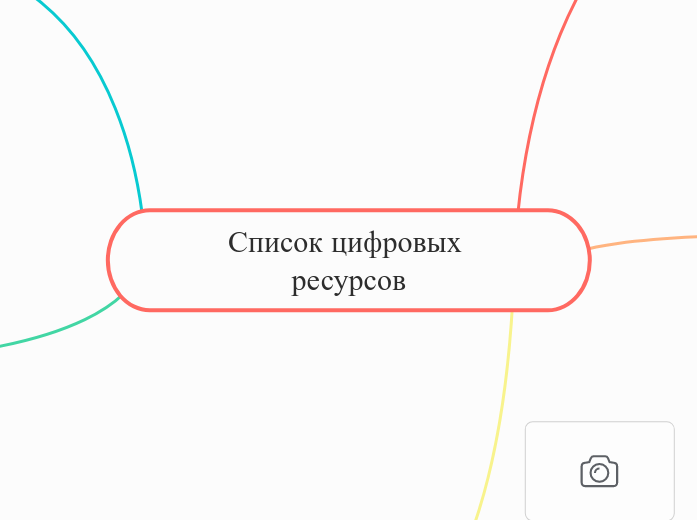 Список цифровых ресурсов - Мыслительная карта