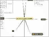 Neoplasie als Krankheitsmodell - Mindmap