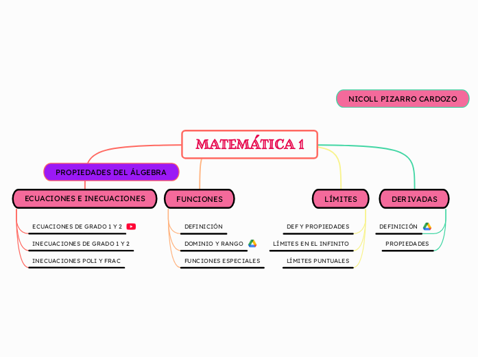MATEMÁTICA 1
