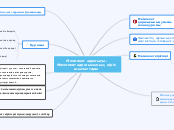 Мемлекет қаржысы. Мемлекет қаржысының кірі...- Mind Map