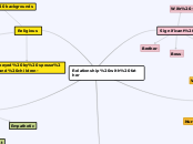 Relationship with father - Mind Map