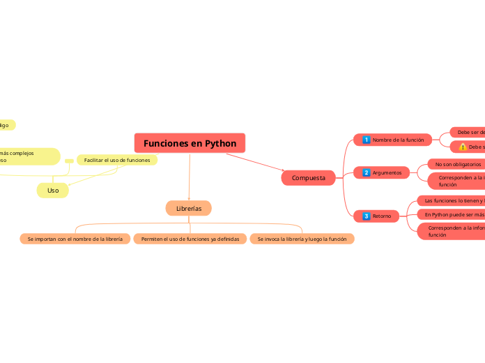 Funciones en Python - Mapa Mental