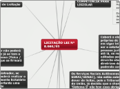 LICITAÇÃO LEI N° 8.666/93 - Mapa Mental