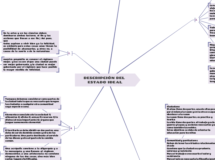 DESCRIPCIÓN DEL ESTADO IDEAL