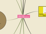 Crear o morir
Andres Oppenheimer - Mapa Mental