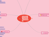 LA OBESIDAD EN LOS NIÑOS - Mapa Mental