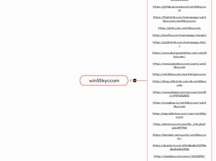 win55kyccom - Mindmap