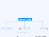 constructivist models - Mind Map