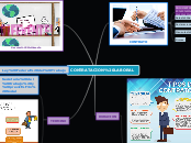 CONTRATACION LABORAL - Mapa Mental