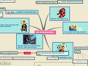 MICROECONOMIA - Mind Map
