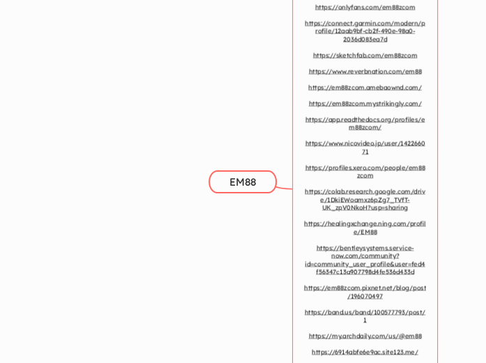 EM88 - Mindmap