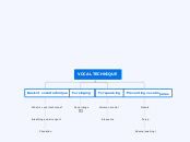 Vocal course