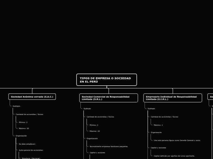 TIPOS DE EMPRESA O SOCIEDAD            ...- Mapa Mental