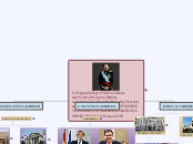 HEAD OF THE STATE: THE KING PHILIP VI - Mind Map