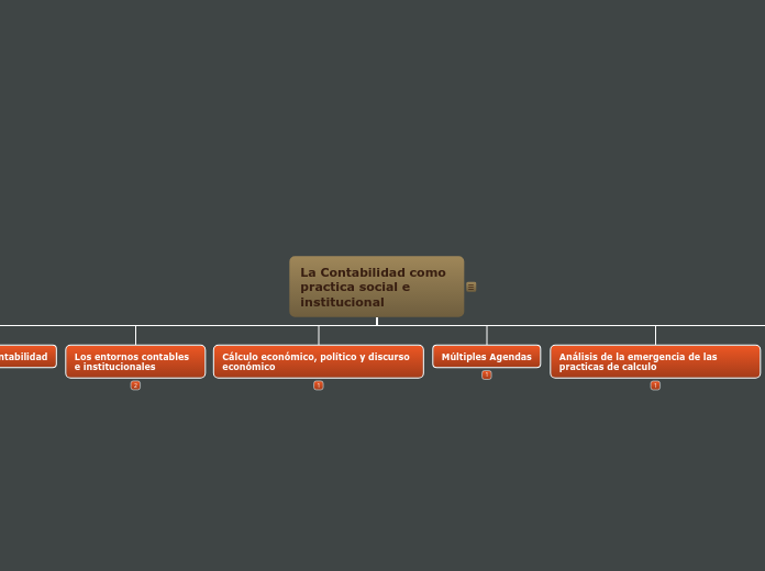 La Contabilidad como practica social e ...- Mapa Mental