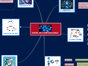 REDES DE COMPUTADORAS - Mapa Mental