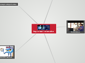 Seguridad informatica - Mapa Mental